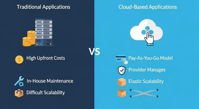 Application Delivery Comparison